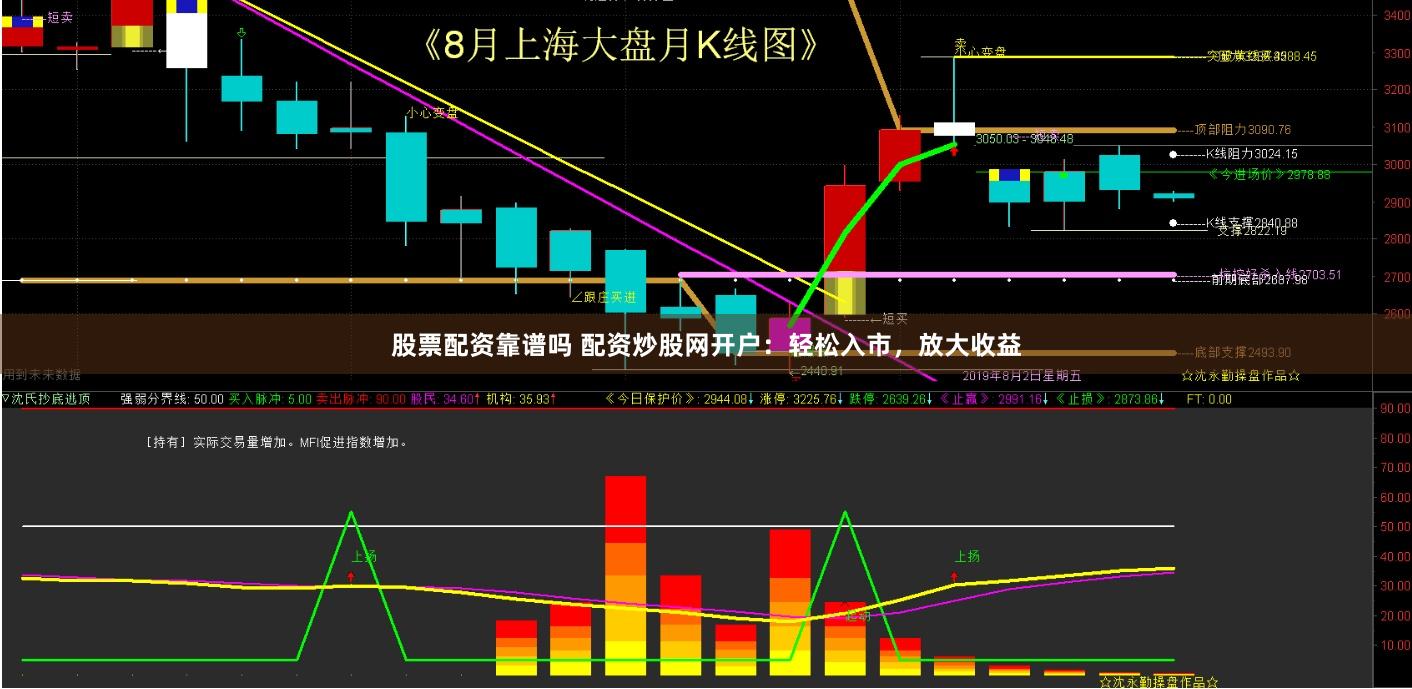 股票配资靠谱吗 配资炒股网开户：轻松入市，放大收益