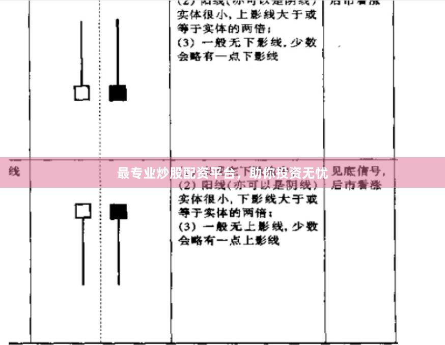 最专业炒股配资平台，助你投资无忧