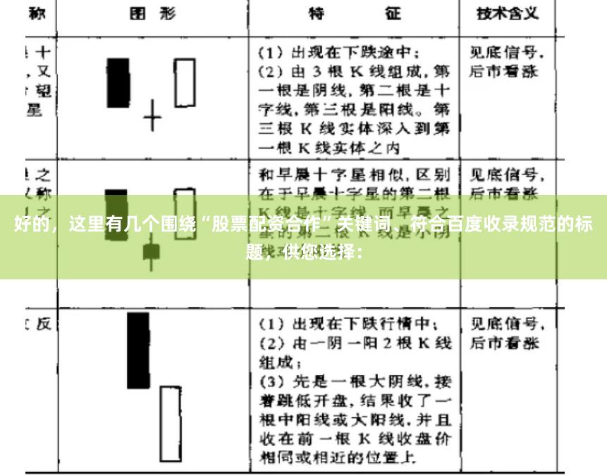 好的,这里有几个围绕“股票配资合作”关键词、符合百度收录规范的标题,供您选择: