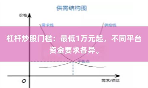 杠杆炒股门槛：最低1万元起，不同平台资金要求各异。