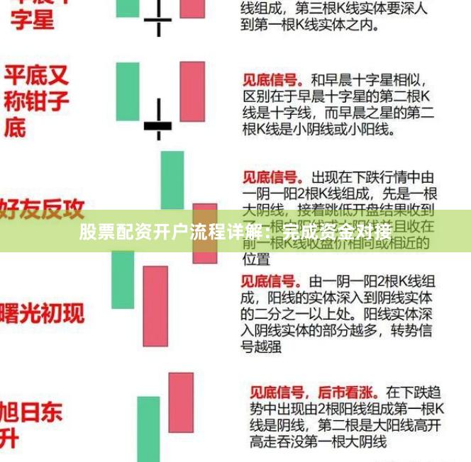 股票配资开户流程详解：完成资金对接